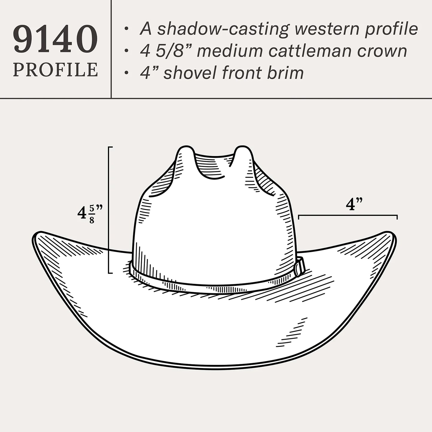 Stetson Lone Ridge Wool Felt Texana Hat - Turquoise
